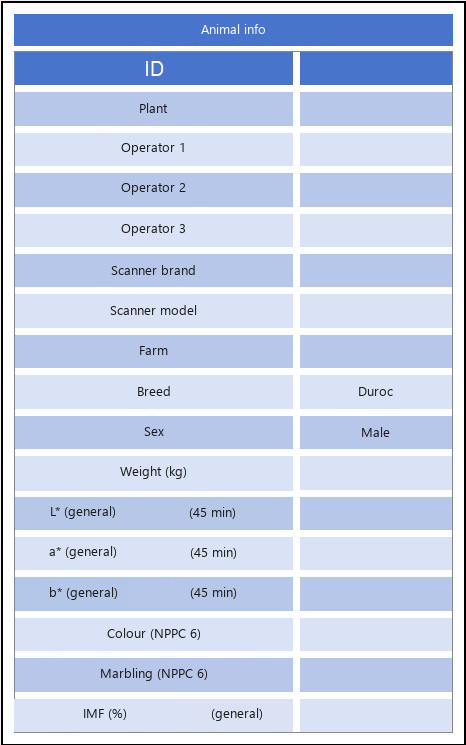 Animal information table
